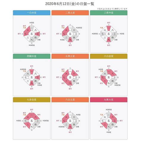 吉 方位|九星気学 八雲院